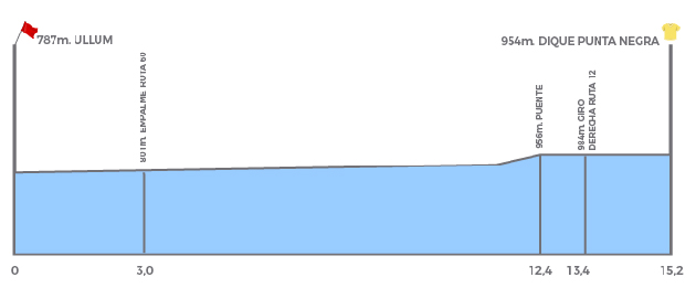 Stage 3 profile